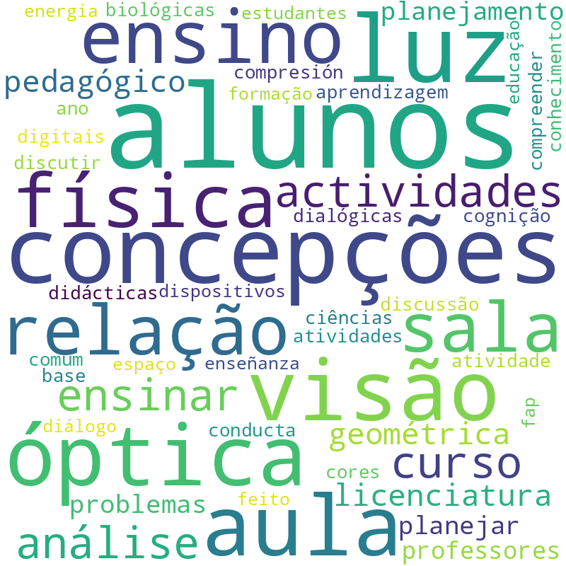 Nuvem de termos dos títulos das publicações