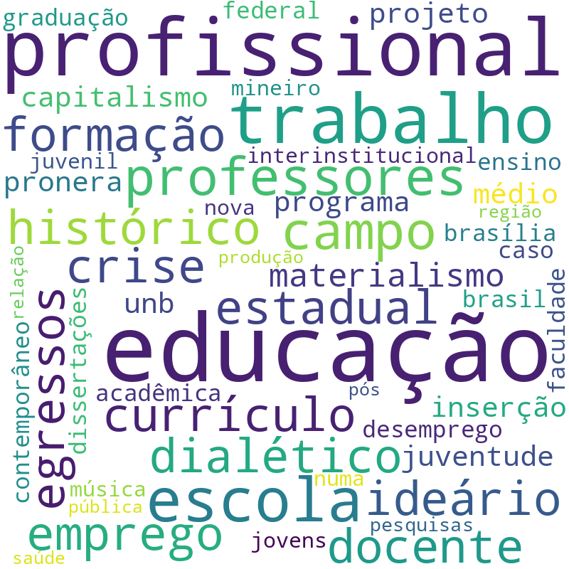 Nuvem de termos dos títulos das publicações