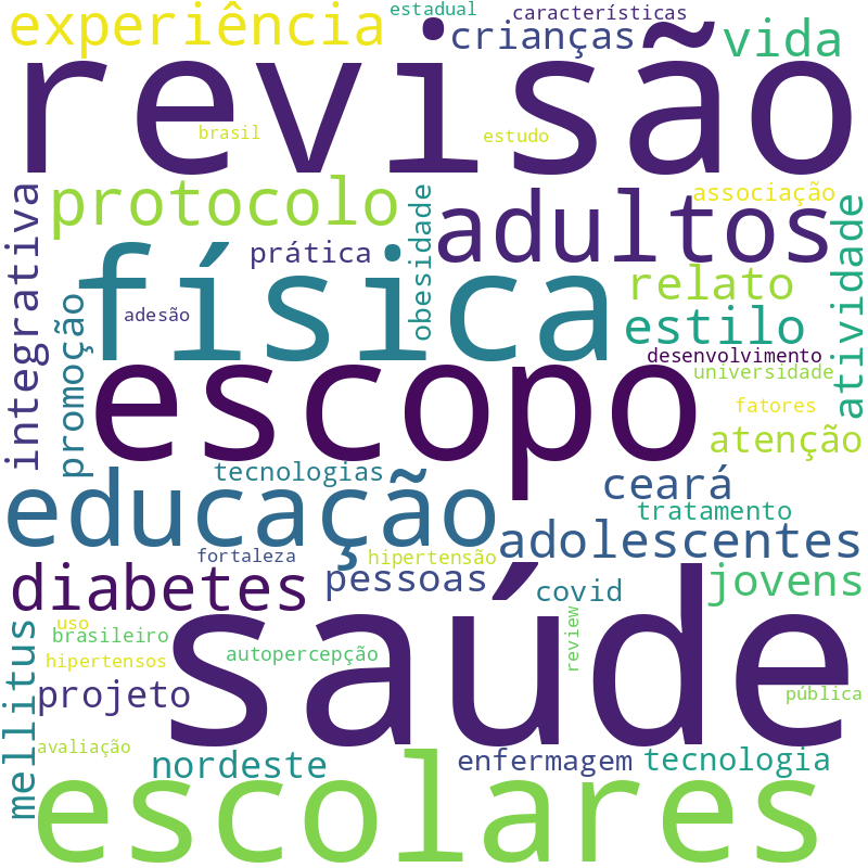 Nuvem de termos dos títulos das publicações