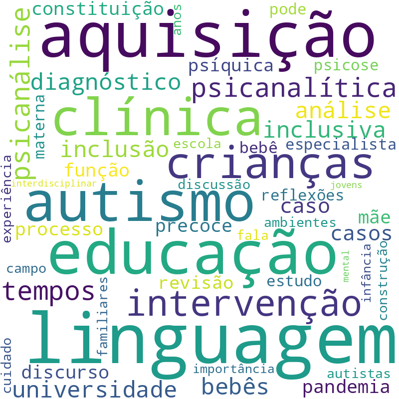 Nuvem de termos dos títulos das publicações
