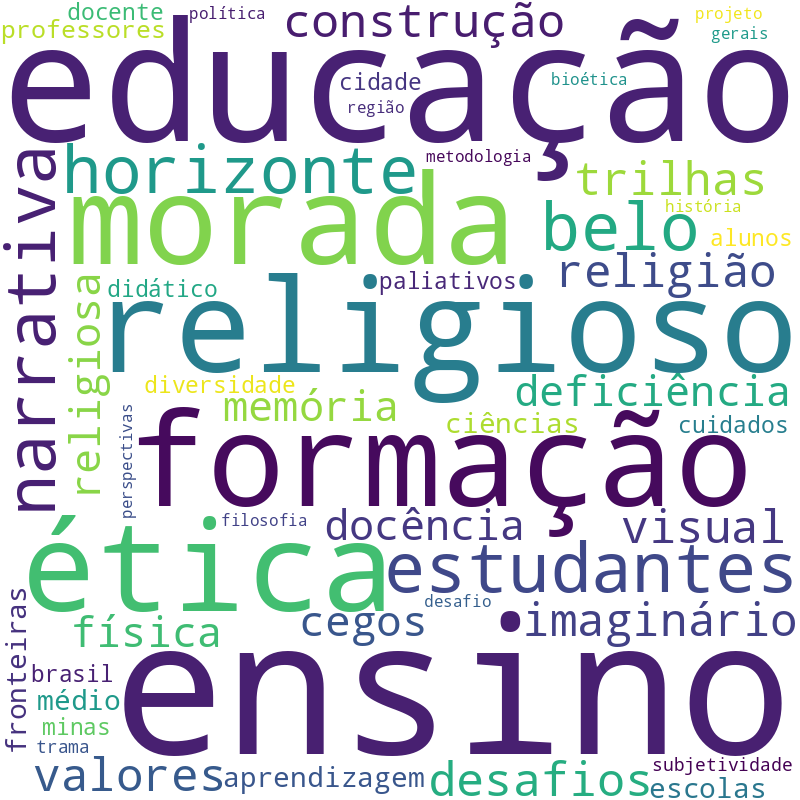 Nuvem de termos dos títulos das publicações