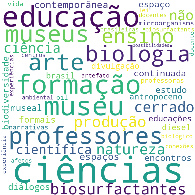 Nuvem de termos dos títulos das publicações