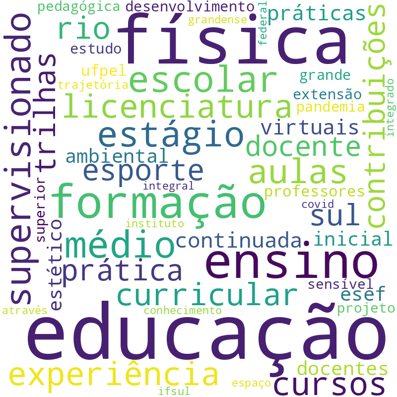 Nuvem de termos dos títulos das publicações