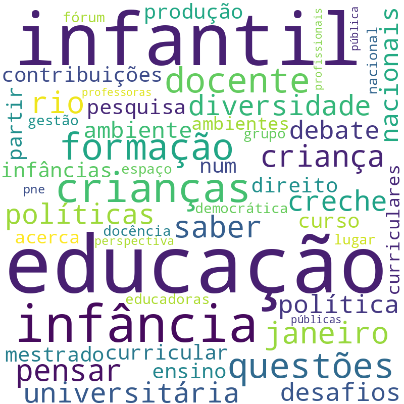 Nuvem de termos dos títulos das publicações