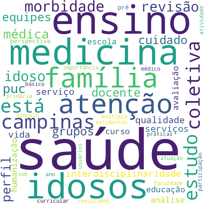 Nuvem de termos dos títulos das publicações