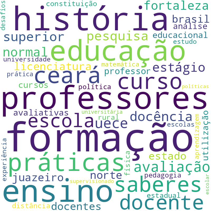 Nuvem de termos dos títulos das publicações
