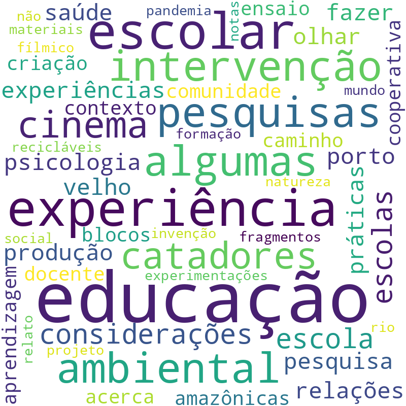 Nuvem de termos dos títulos das publicações
