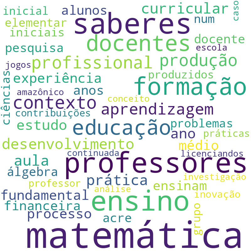 Nuvem de termos dos títulos das publicações