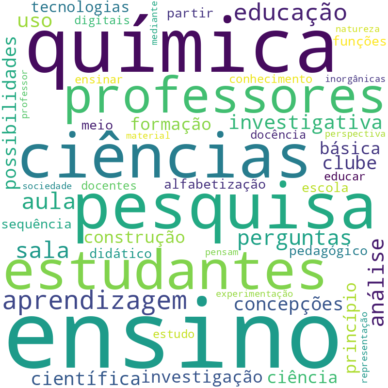 Nuvem de termos dos títulos das publicações