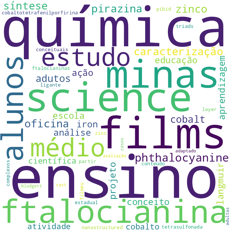 Nuvem de termos dos títulos das publicações