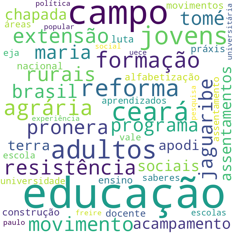 Nuvem de termos dos títulos das publicações