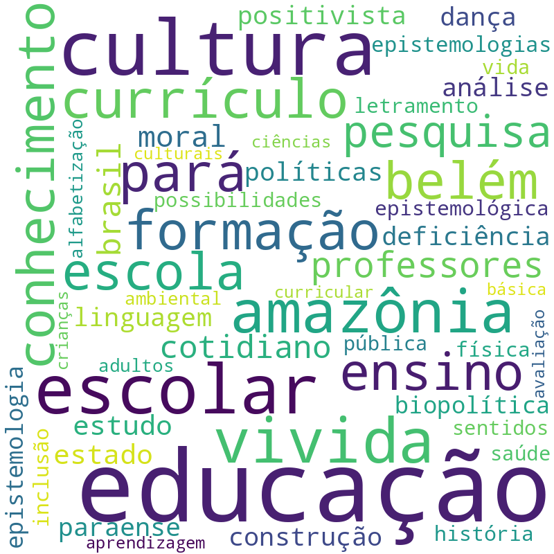 Nuvem de termos dos títulos das publicações