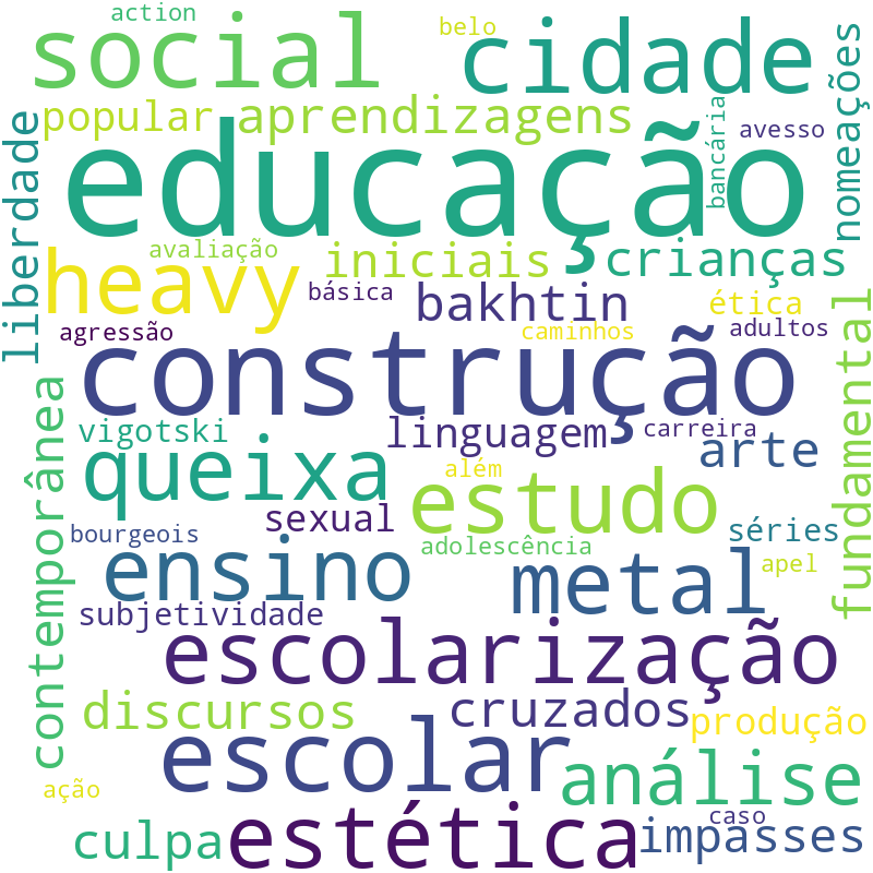Nuvem de termos dos títulos das publicações