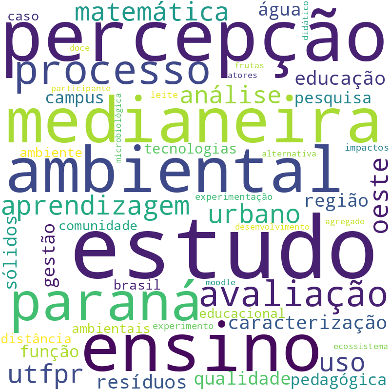 Nuvem de termos dos títulos das publicações