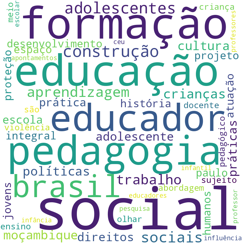 Nuvem de termos dos títulos das publicações