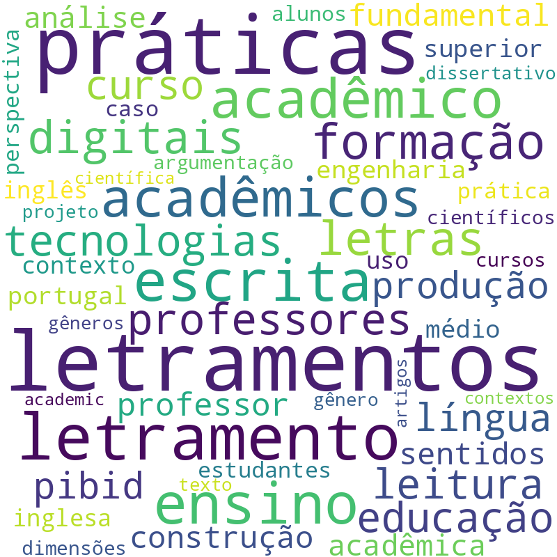 Nuvem de termos dos títulos das publicações