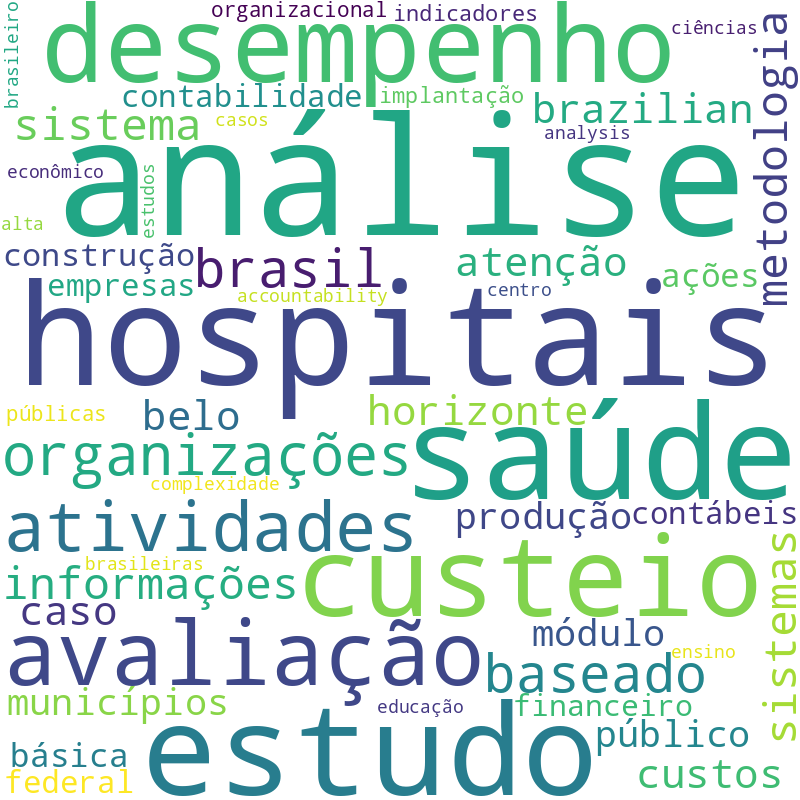 Nuvem de termos dos títulos das publicações