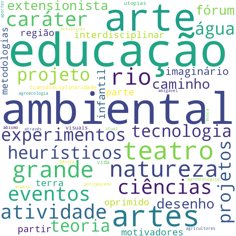 Nuvem de termos dos títulos das publicações