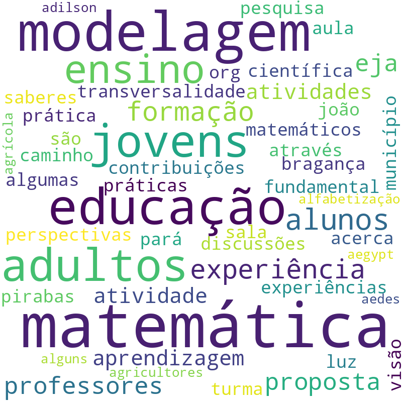 Nuvem de termos dos títulos das publicações