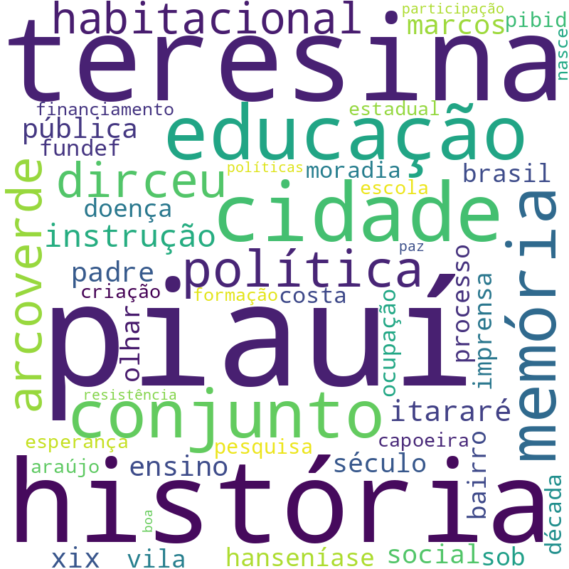 Nuvem de termos dos títulos das publicações