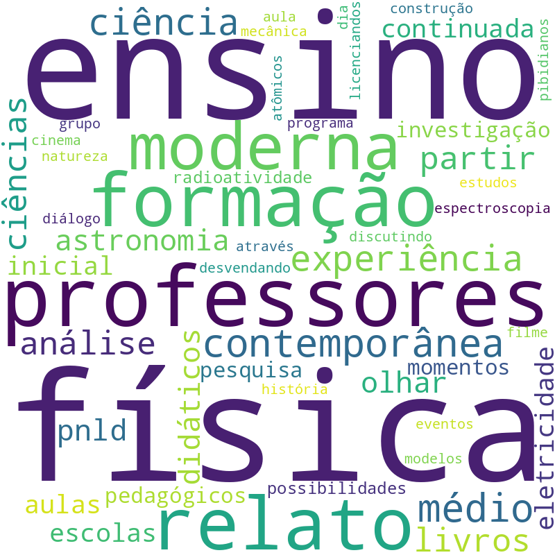 Nuvem de termos dos títulos das publicações