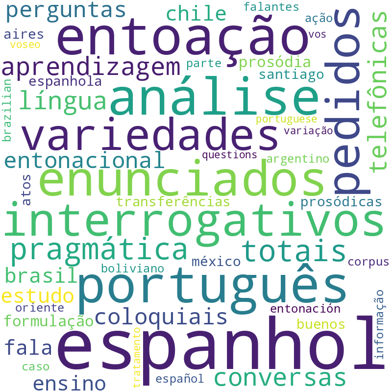 Nuvem de termos dos títulos das publicações