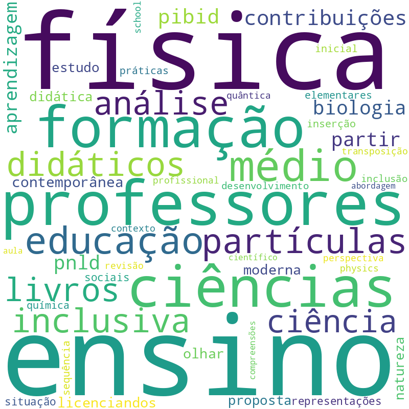 Nuvem de termos dos títulos das publicações