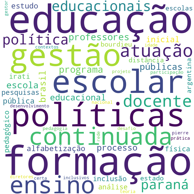 Nuvem de termos dos títulos das publicações