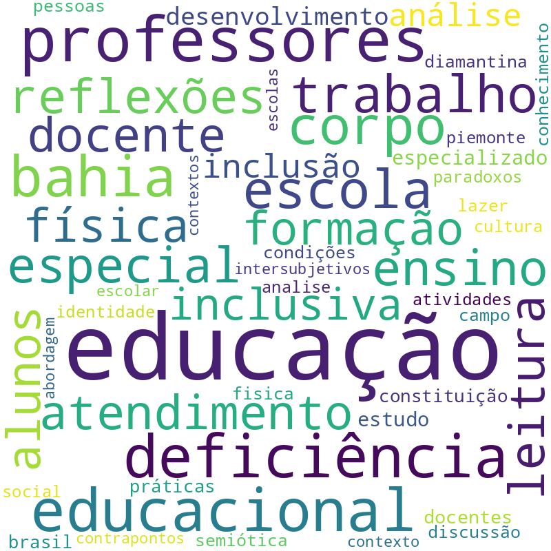 Nuvem de termos dos títulos das publicações