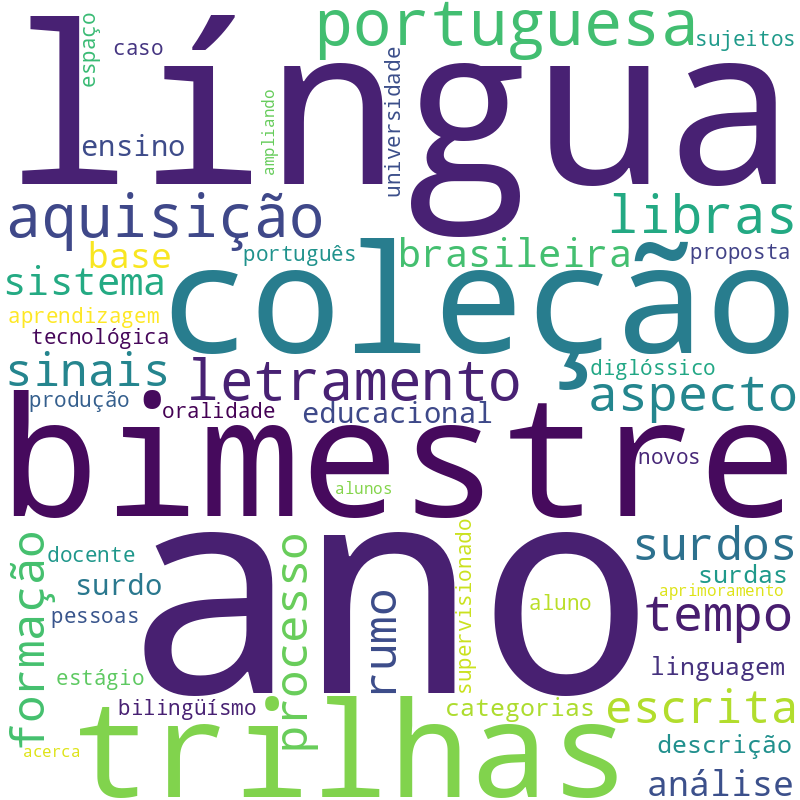 Nuvem de termos dos títulos das publicações