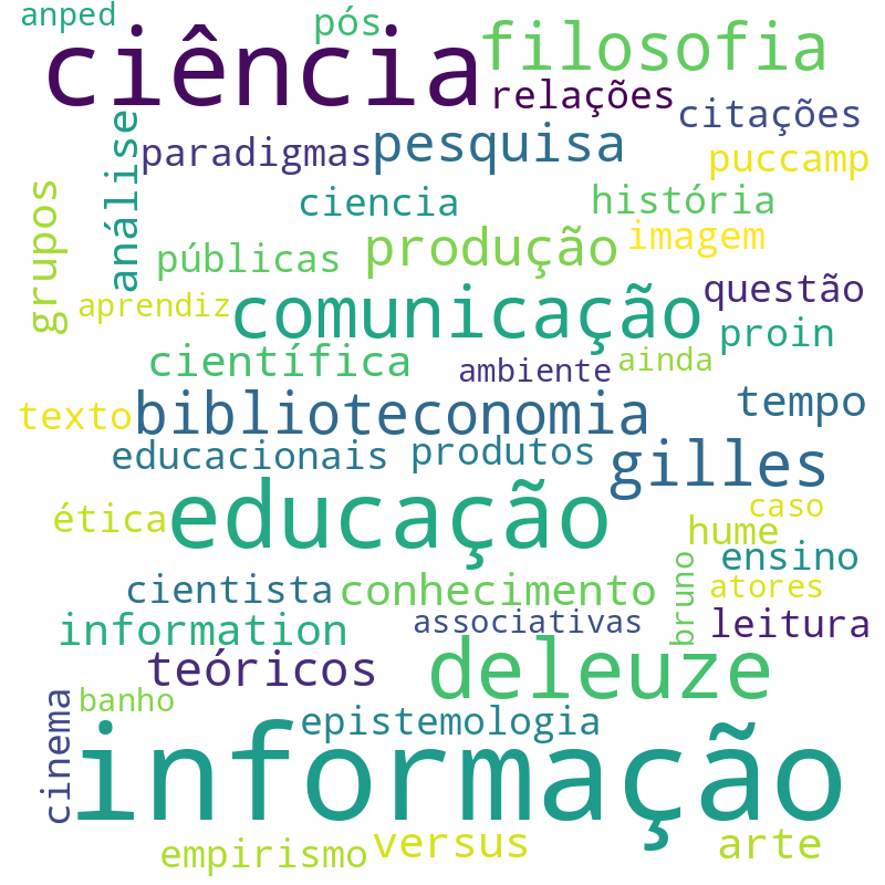 Nuvem de termos dos títulos das publicações