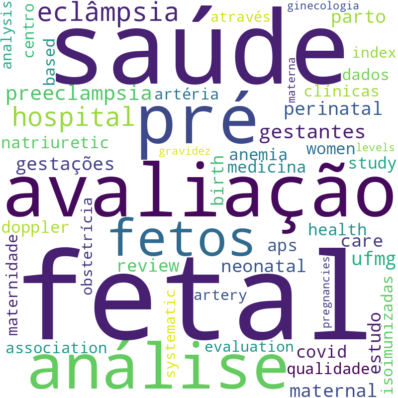Nuvem de termos dos títulos das publicações