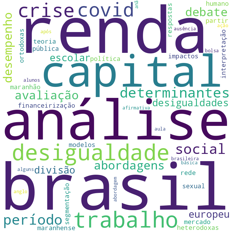 Nuvem de termos dos títulos das publicações