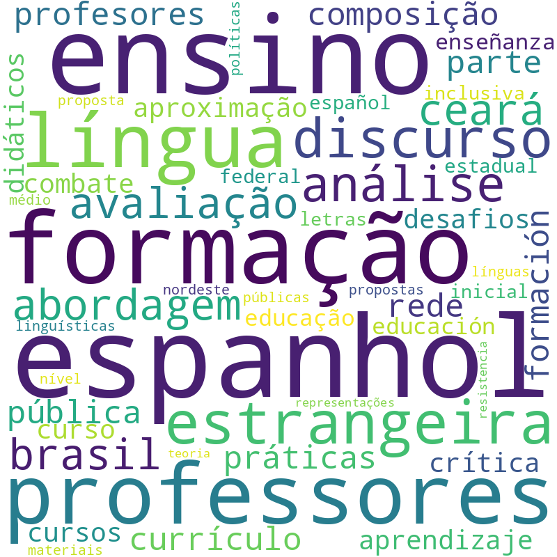 Nuvem de termos dos títulos das publicações