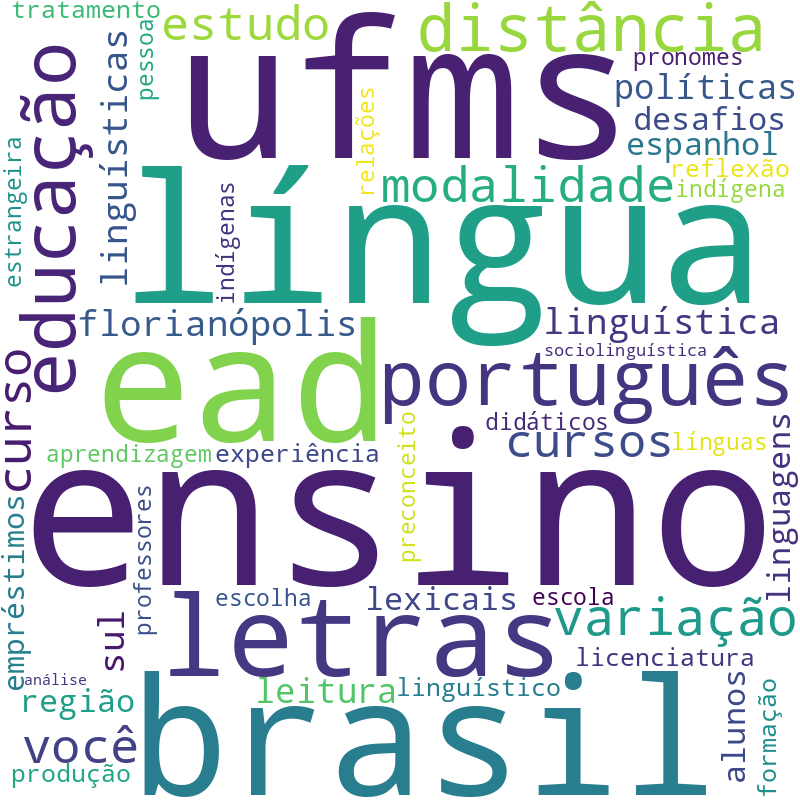 Nuvem de termos dos títulos das publicações