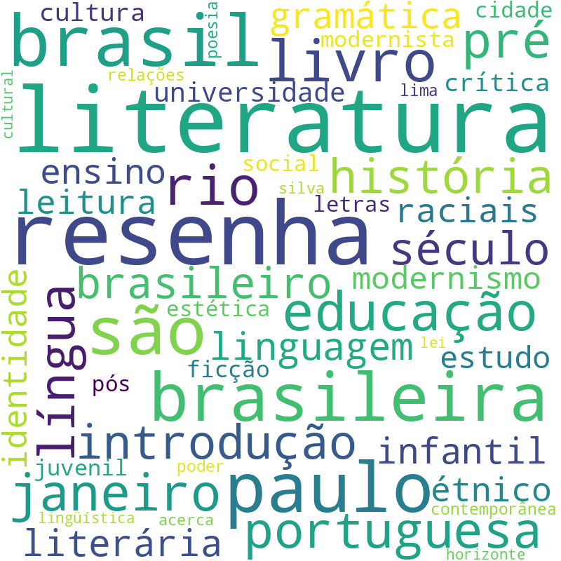 Nuvem de termos dos títulos das publicações