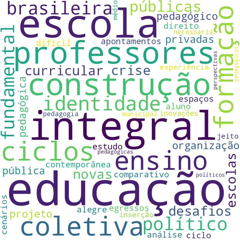 Nuvem de termos dos títulos das publicações