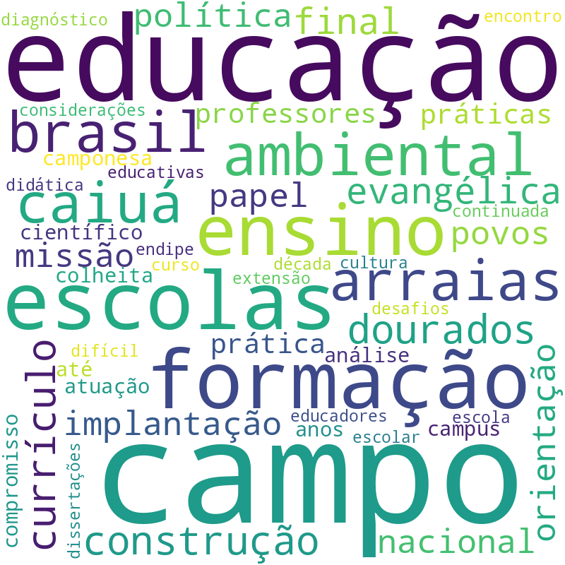 Nuvem de termos dos títulos das publicações