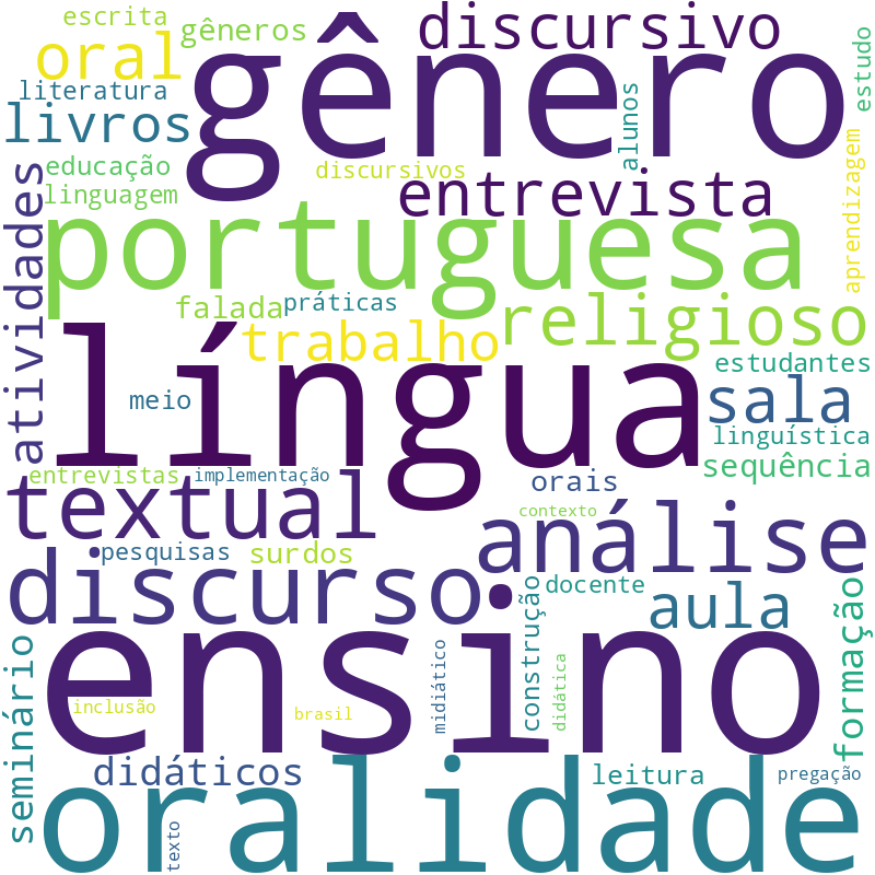 Nuvem de termos dos títulos das publicações
