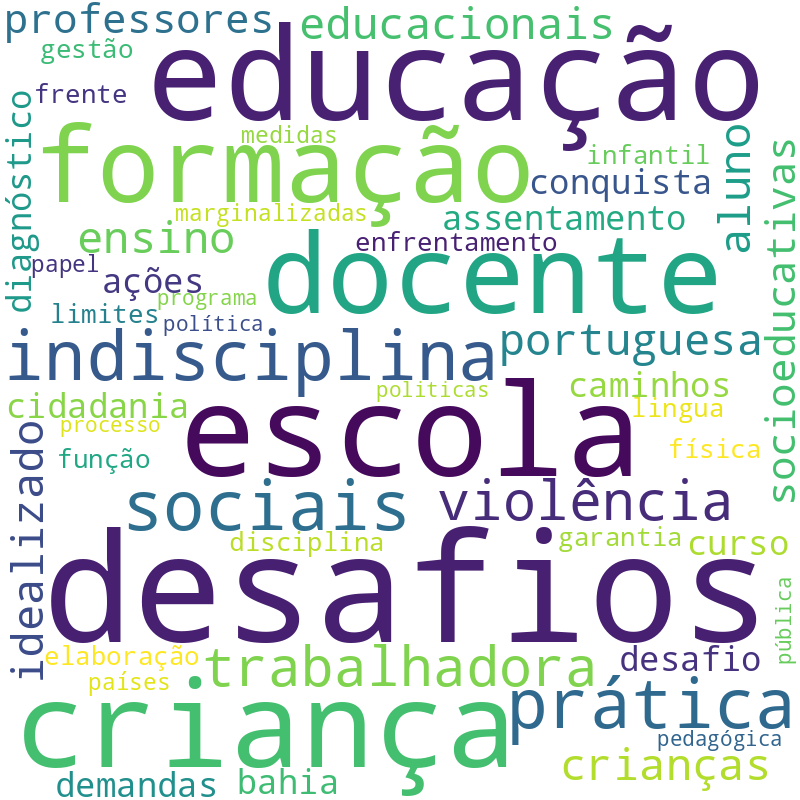 Nuvem de termos dos títulos das publicações