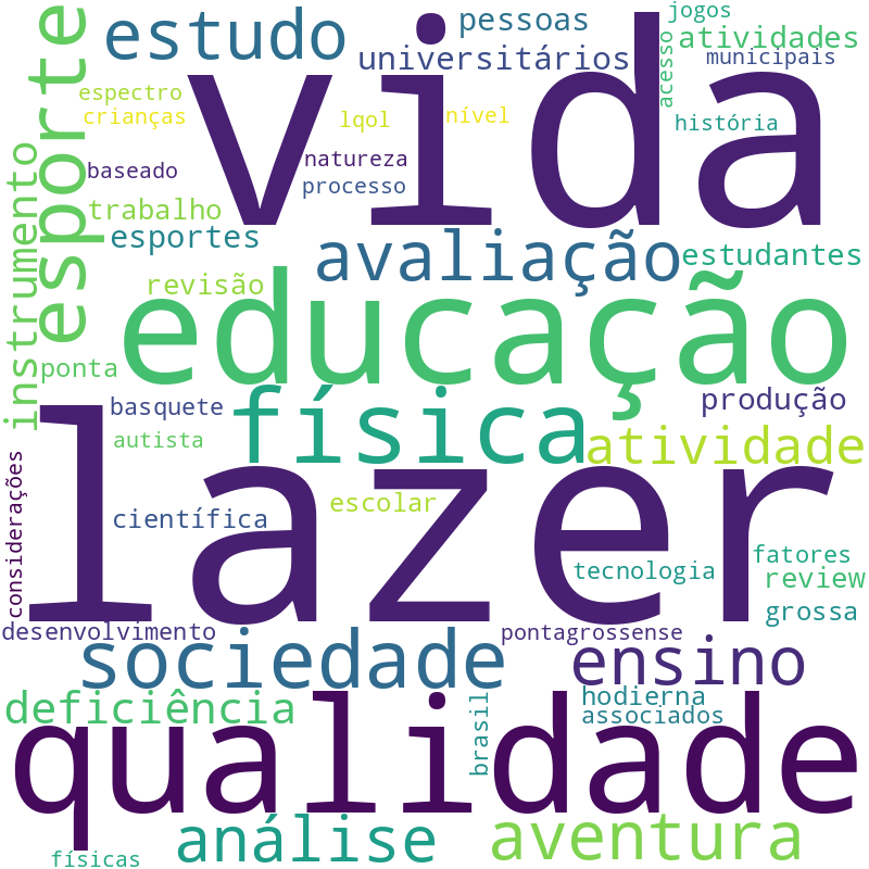 Nuvem de termos dos títulos das publicações