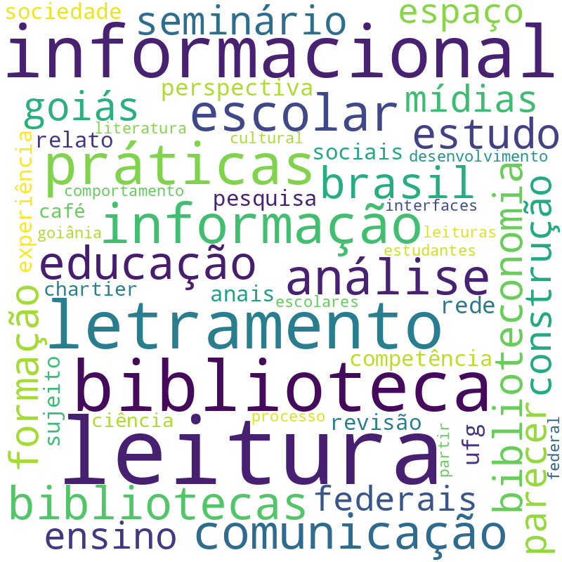 Nuvem de termos dos títulos das publicações