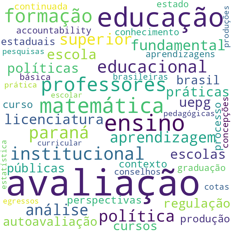 Nuvem de termos dos títulos das publicações