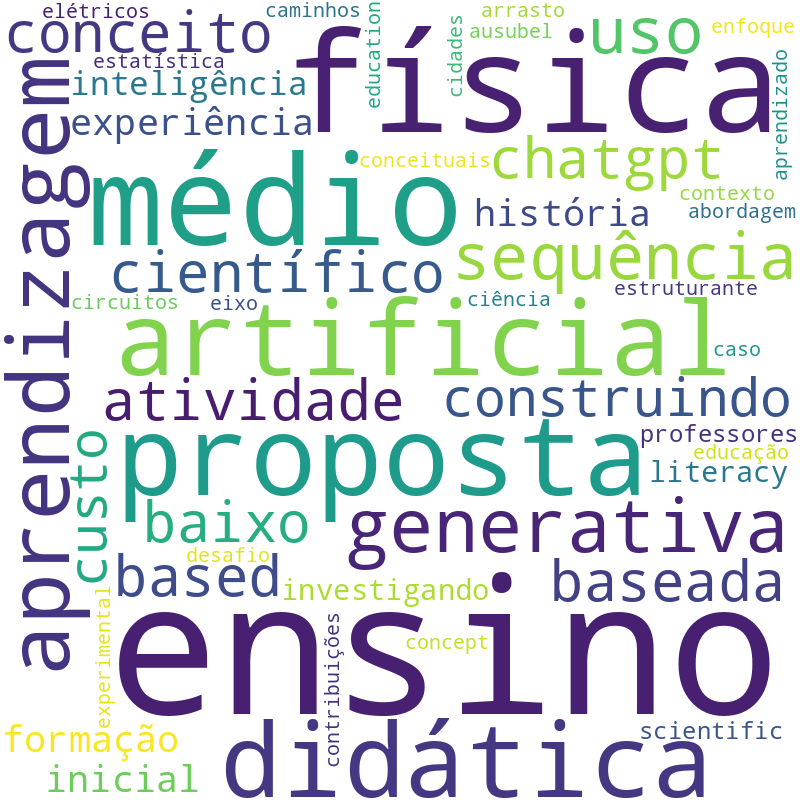 Nuvem de termos dos títulos das publicações