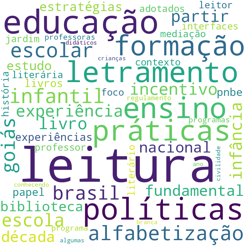 Nuvem de termos dos títulos das publicações