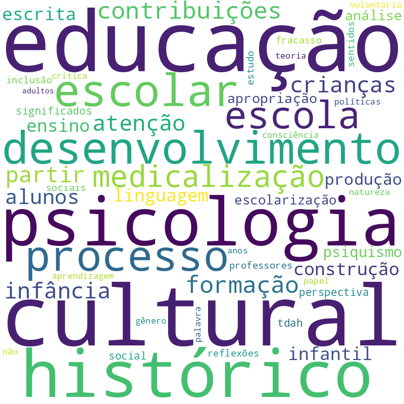 Nuvem de termos dos títulos das publicações