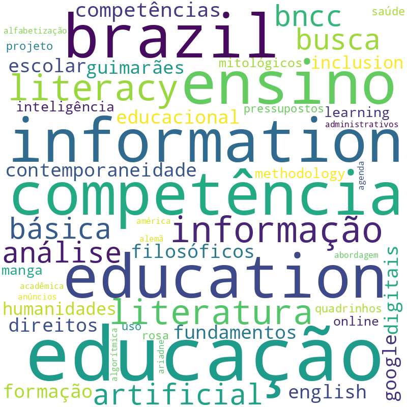 Nuvem de termos dos títulos das publicações