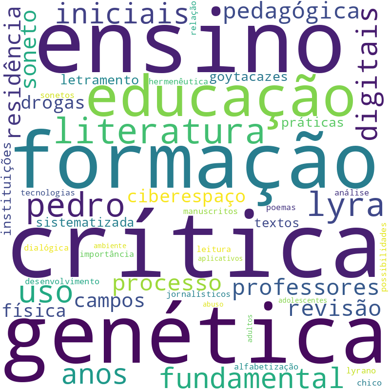 Nuvem de termos dos títulos das publicações