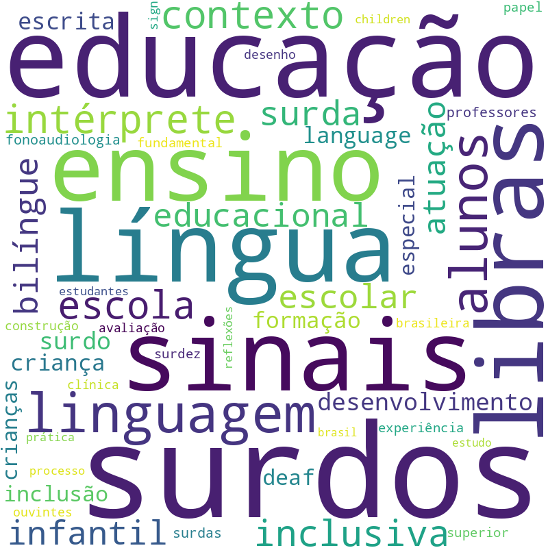 Nuvem de termos dos títulos das publicações