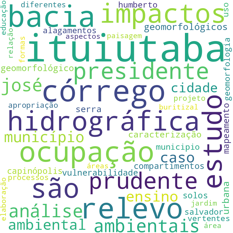 Nuvem de termos dos títulos das publicações